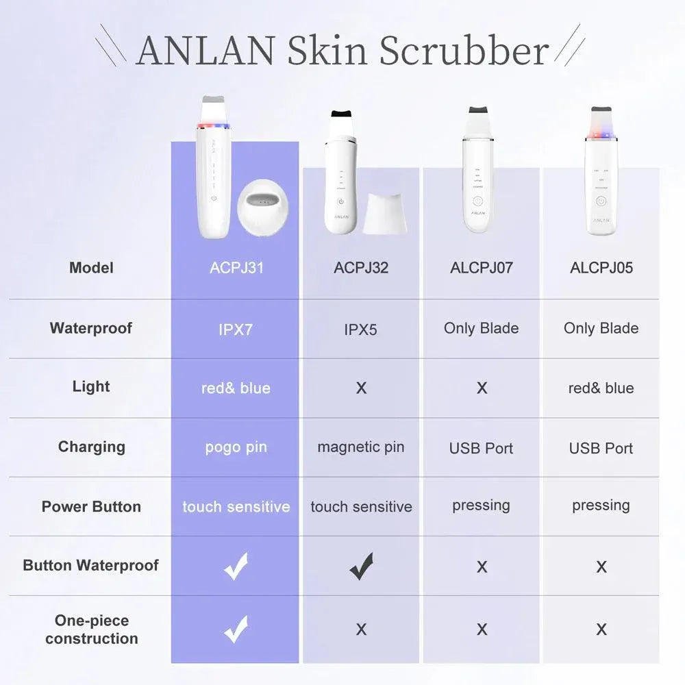 Ultrasonic Skin Scrubber